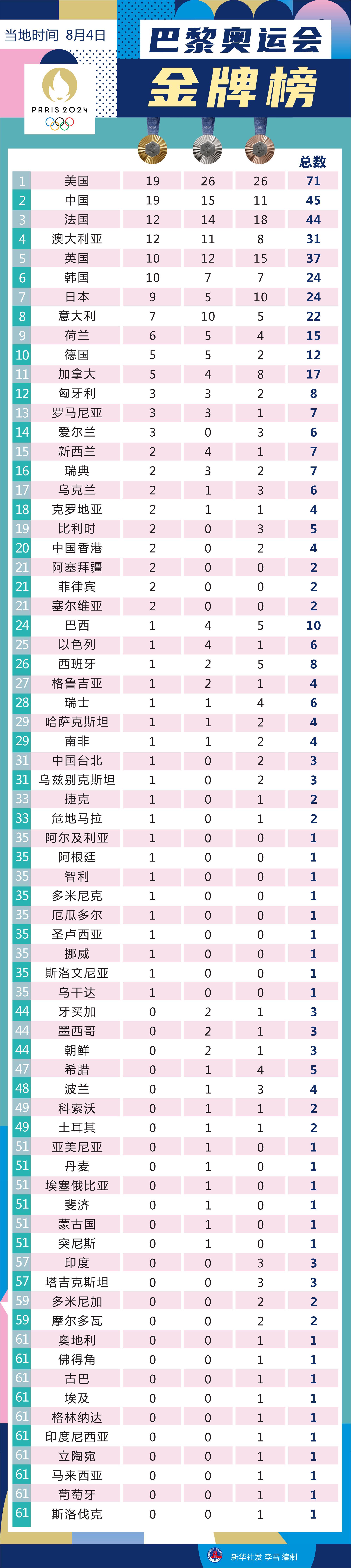 关于巴黎轻取强，抽签对阵名单揭晓的信息