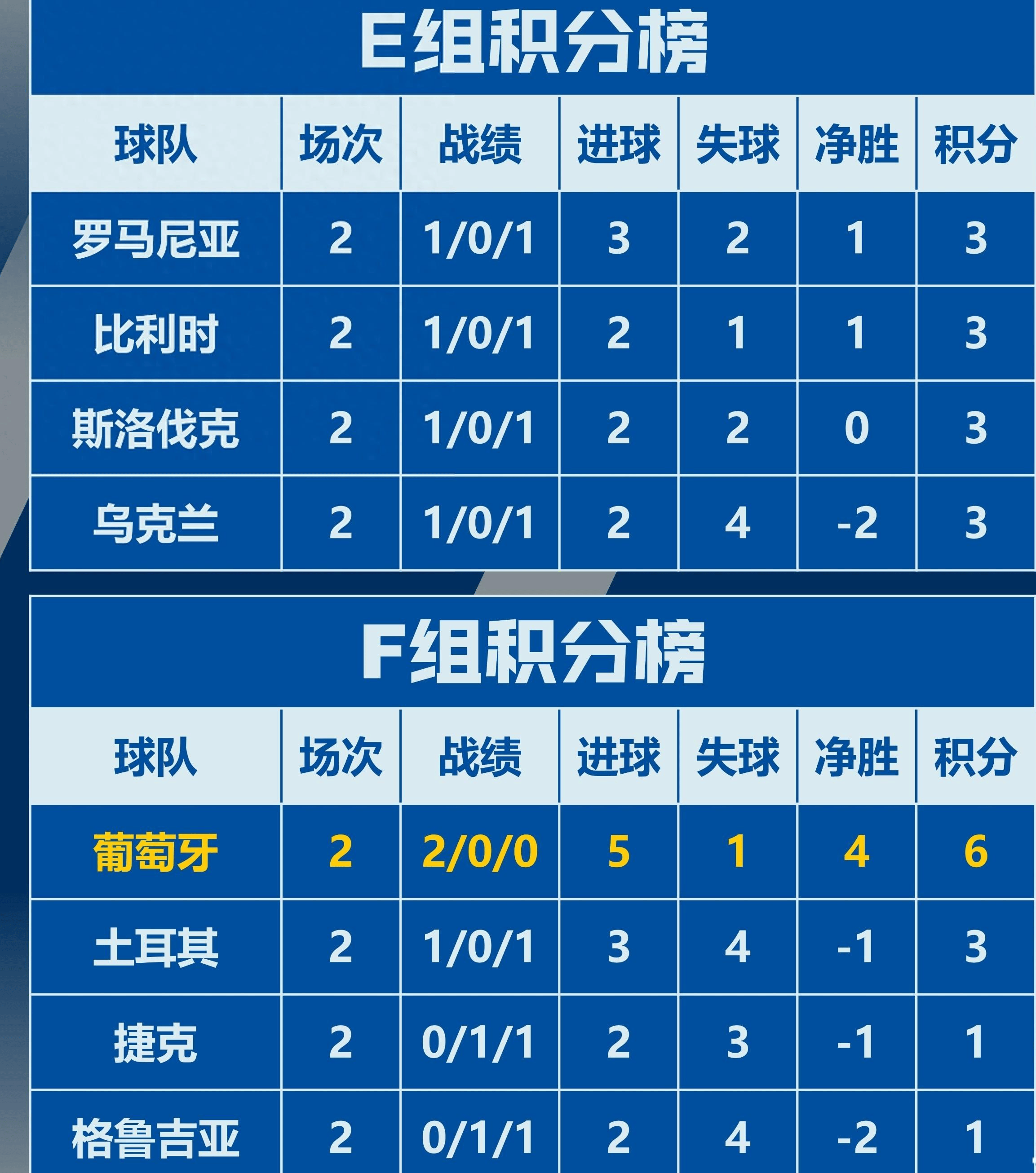 星空体育网页版登录入口-葡萄牙足球巨星再次荣膺欧洲最佳射手！